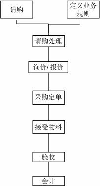 IT系統(tǒng)分析員與軟件開發(fā)員綜合能力評(píng)測(cè)題庫（含參考答案）